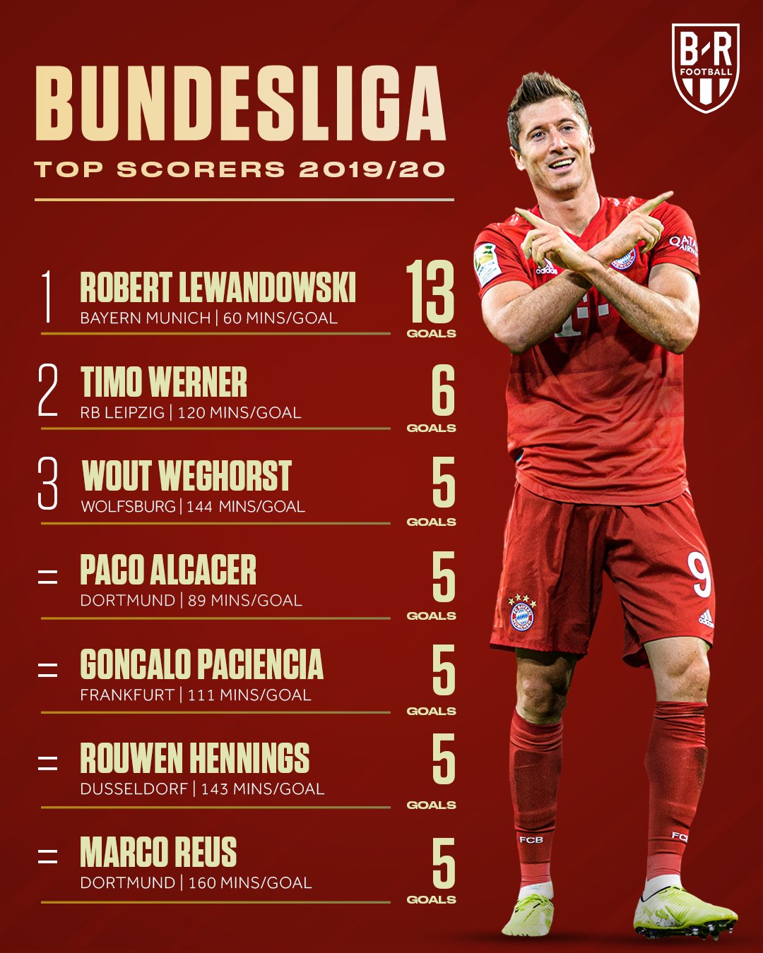 红星村物业保洁